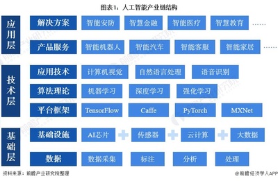 2022年中國(guó)人工智能芯片行業(yè) 基礎(chǔ)資源、技術(shù)現(xiàn)狀與發(fā)展趨勢(shì)分析